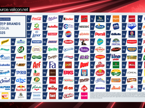 Velikani regije: Argeta in Cedevita premagujeta svetovno konkurenco