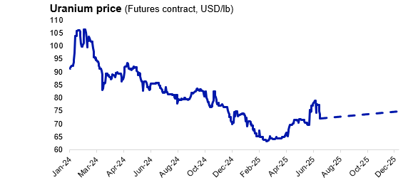 Commodity market - Commodities at a Crossroads: Gold Shines, Oil Slumps, Uranium Waits